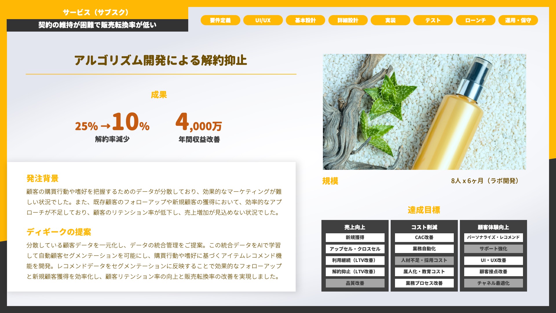 アルゴリズム開発による解約抑制