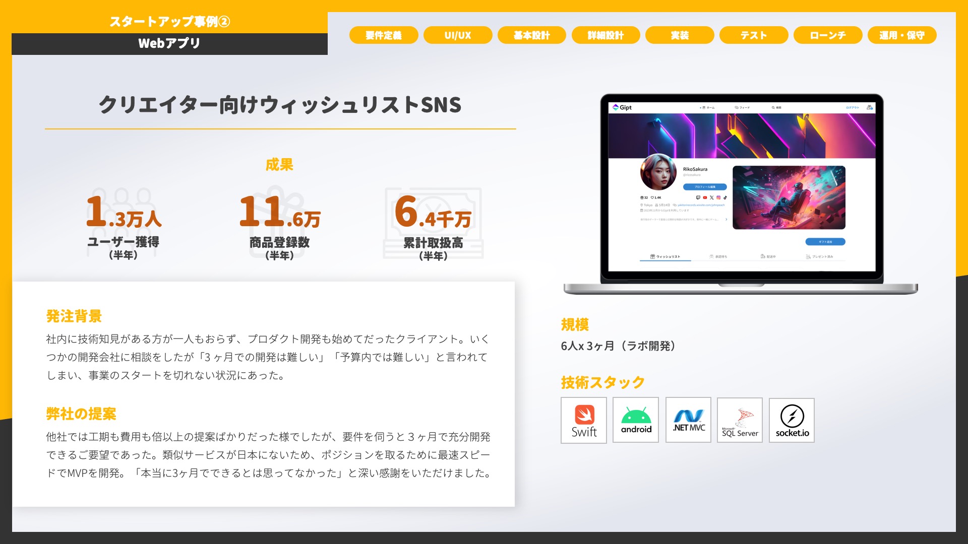 クリエイター向けウィッシュリストSNS