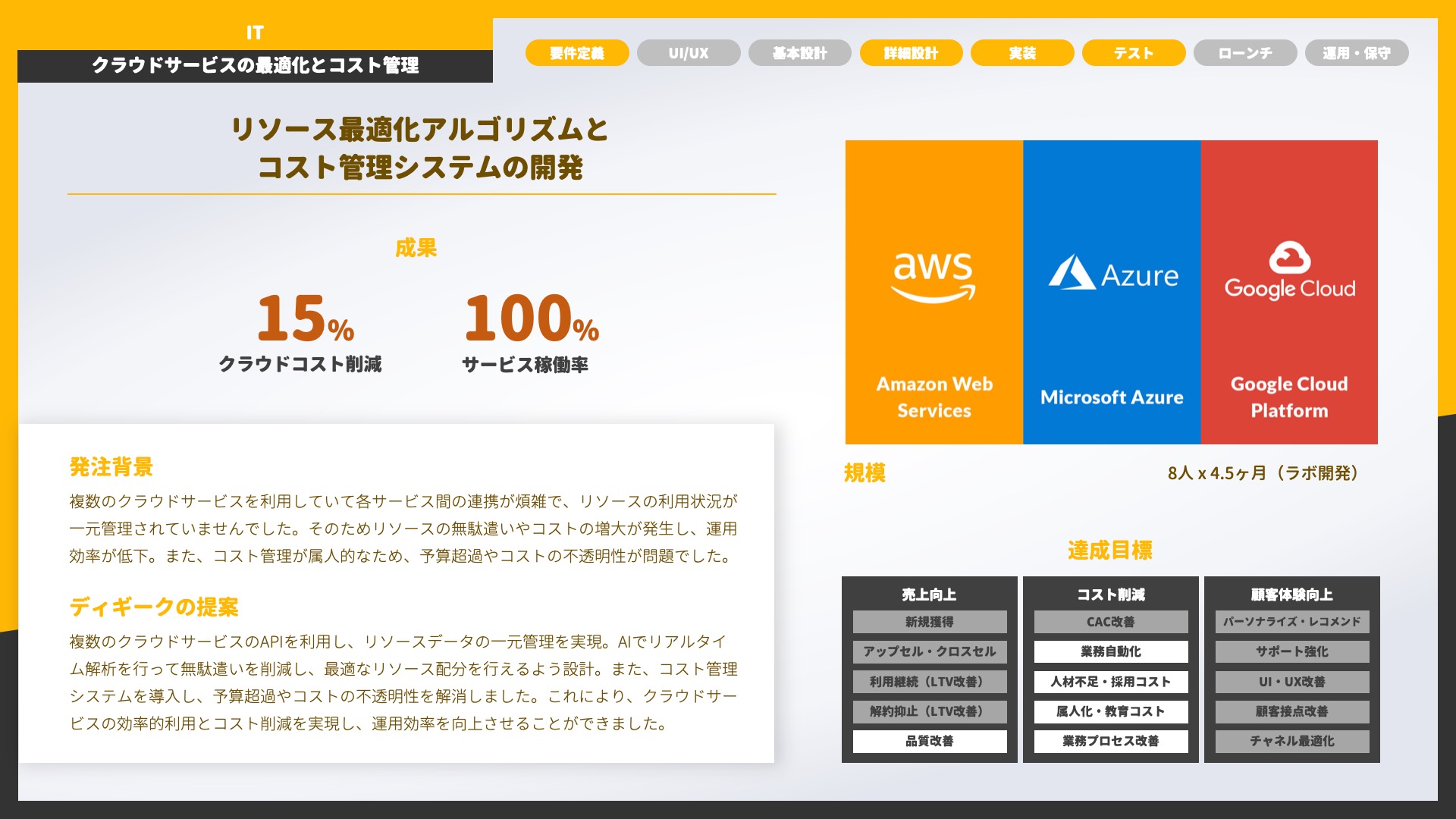 リソース最適化アルゴリズムとコスト管理システムの開発
