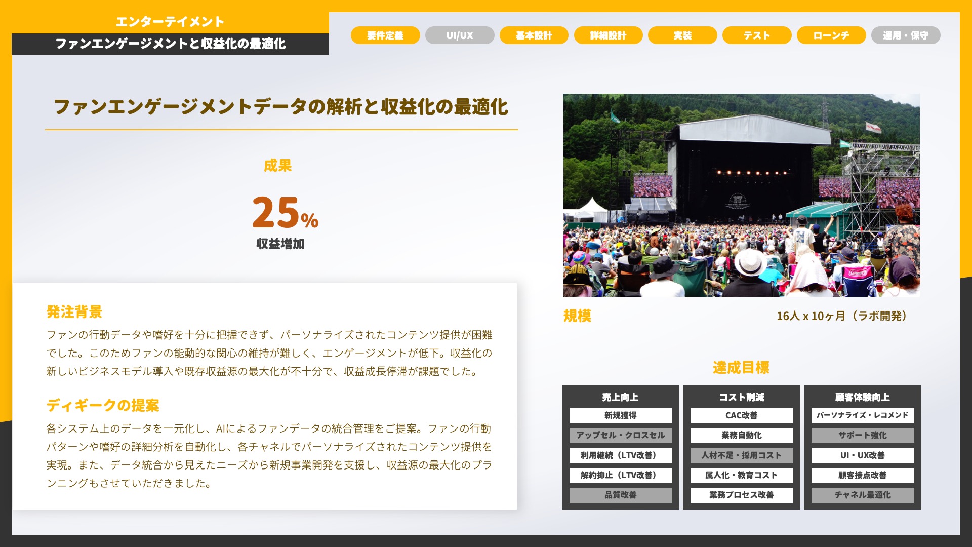 ファンエンゲージメントデータの解析と収益化の最適化