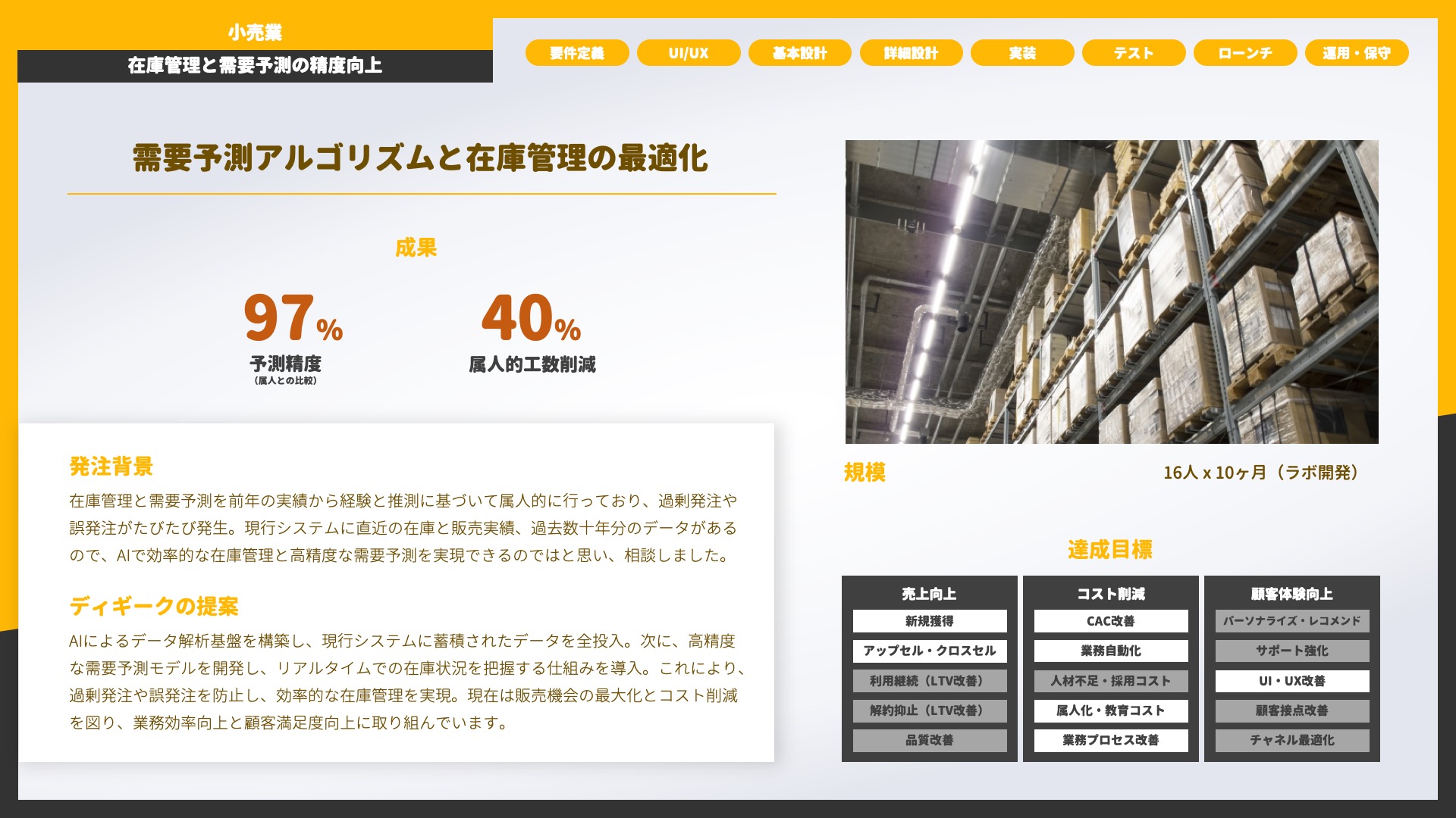 需要予測アルゴリズムと在庫管理の最適化